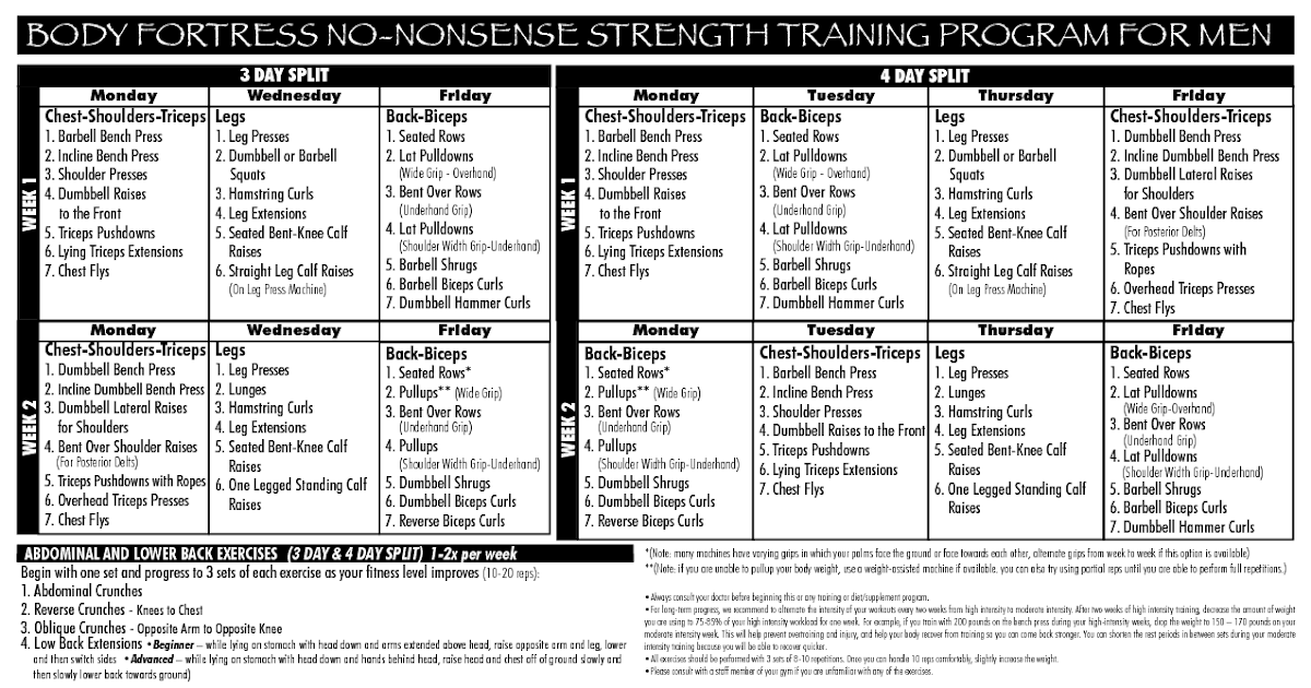Body Gym Body Fortress No Nonsense Strength Training Program For Men