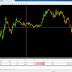 My 2nd trade is also loss -100$ (Red pips) in my challenging account....3rd trade opened watch the video results