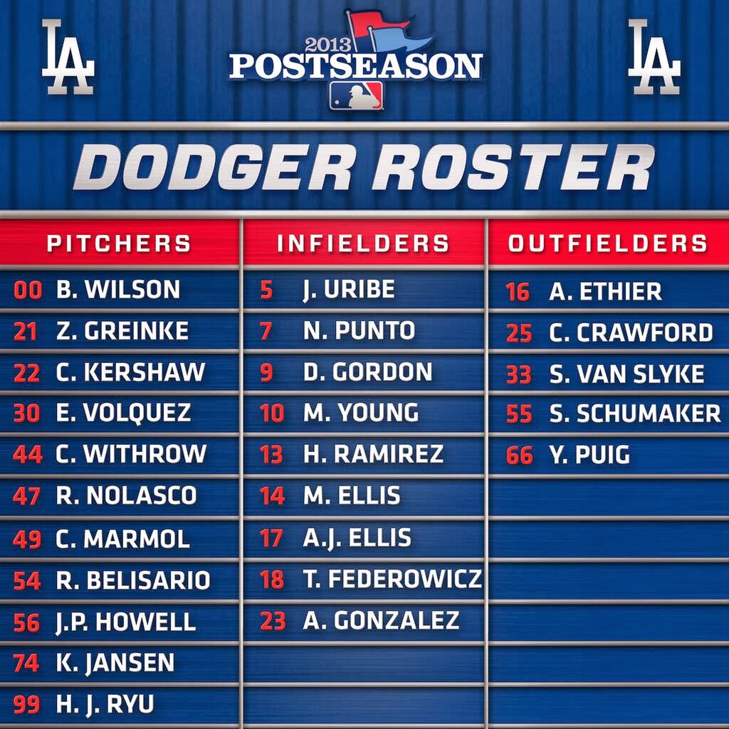 Dodgers Blue Heaven Check out the Dodgers NLCS Roster