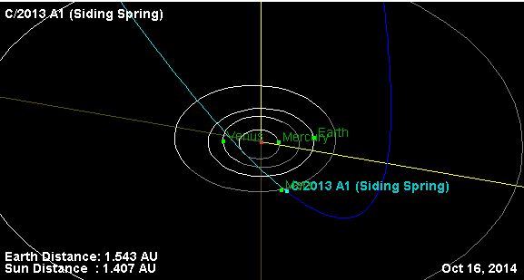 cometa C/2013 A1 (Siding Spring) Siding+spring+comet+path+3