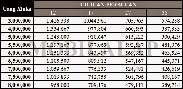Brosur Harga Kredit Suzuki Satria Fu 150 Terbaru Simulasi Cicilan 2015
