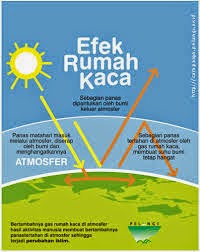 95+ Gambar Animasi Efek Rumah Kaca Terbaik 95+ Gambar Animasi Efek Rumah Kaca Terbaik