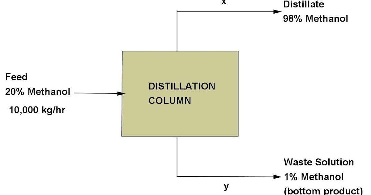 Math Principles Stoichiometry Problem Material Balance, 9