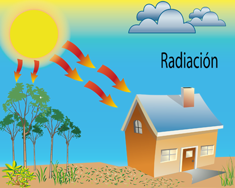 Tranferencia de calor por radiaccion
