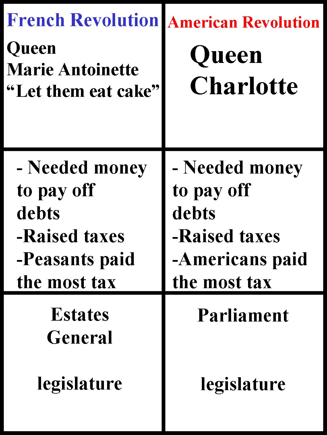 Similarities Between Political Parties And Interest Groups