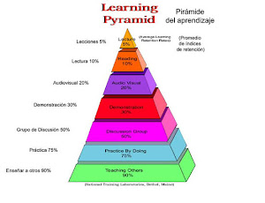 Piramide del Aprendizaje
