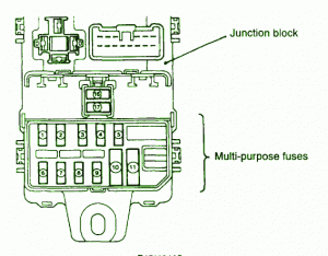 Fuse Box Mitsubishi 5G mirage Diagram