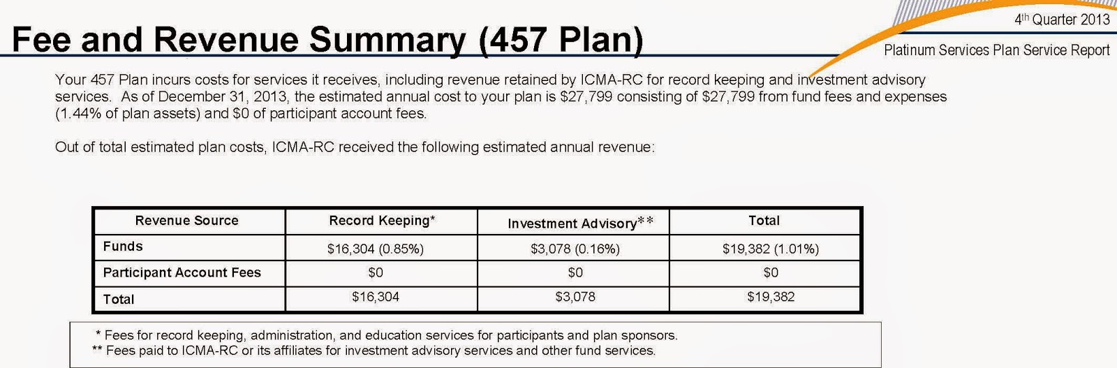 Hartzman Tax & Fiduciary