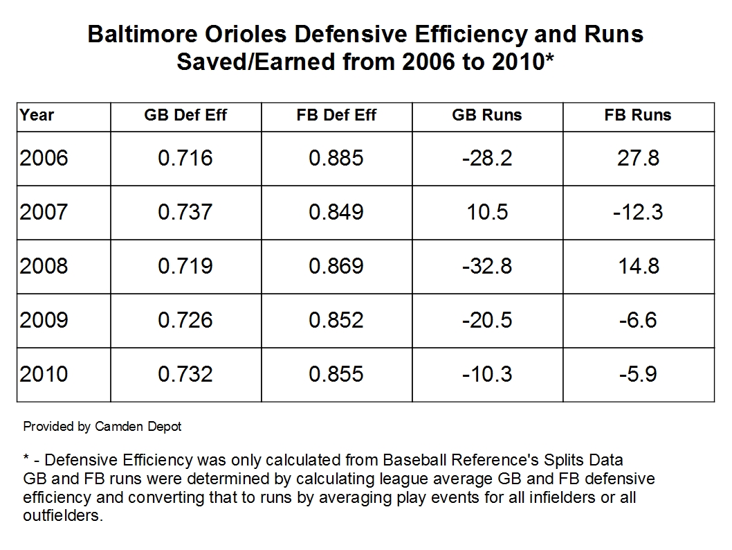 how is defensive efficiency calculated