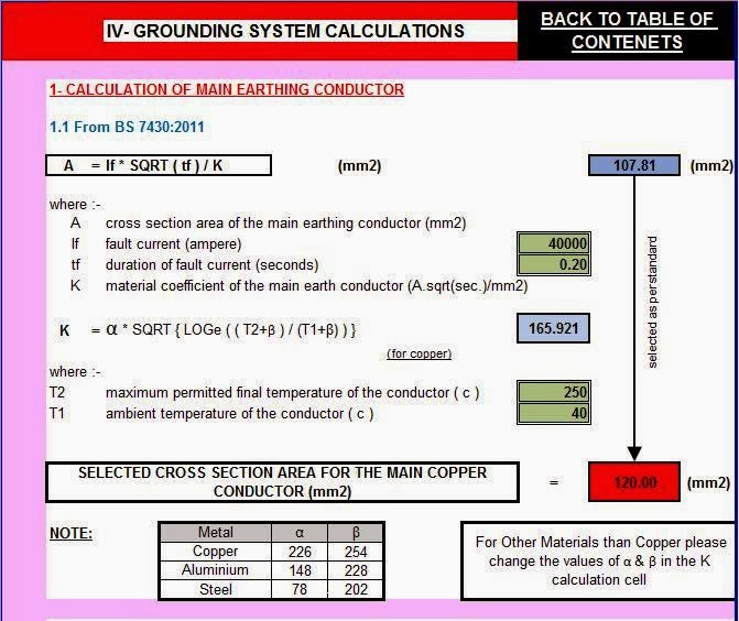 Grounding Design Calculations Part Five Electrical Knowhow