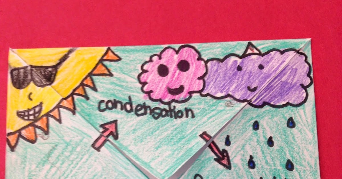 One Teacher's Adventures Water Cycle Foldable