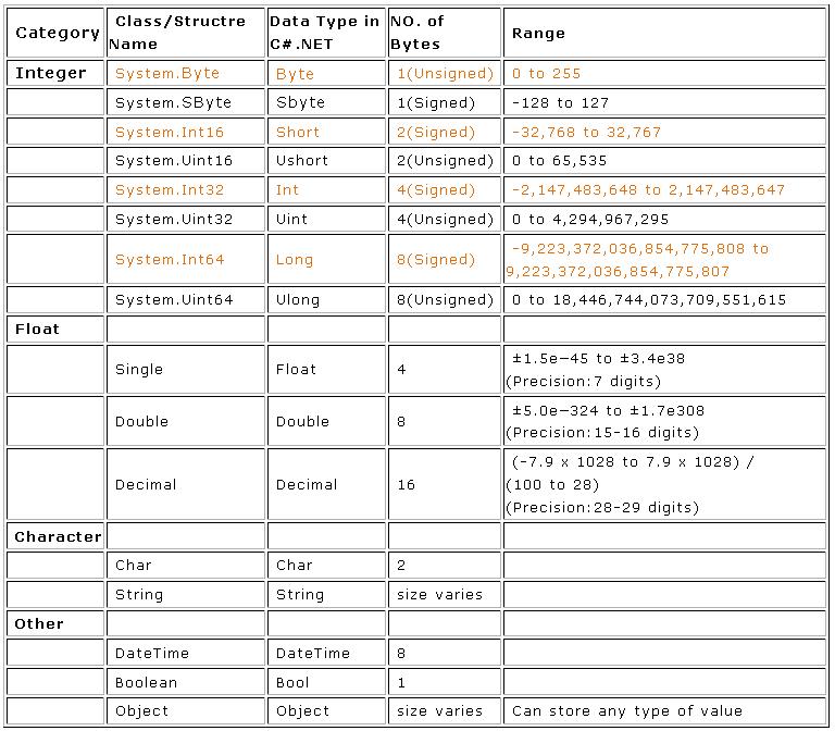 C Forum and other important discussions. 7. Data Types in C.