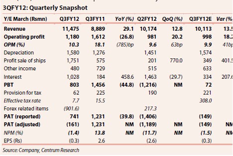 Forex losses indian companies