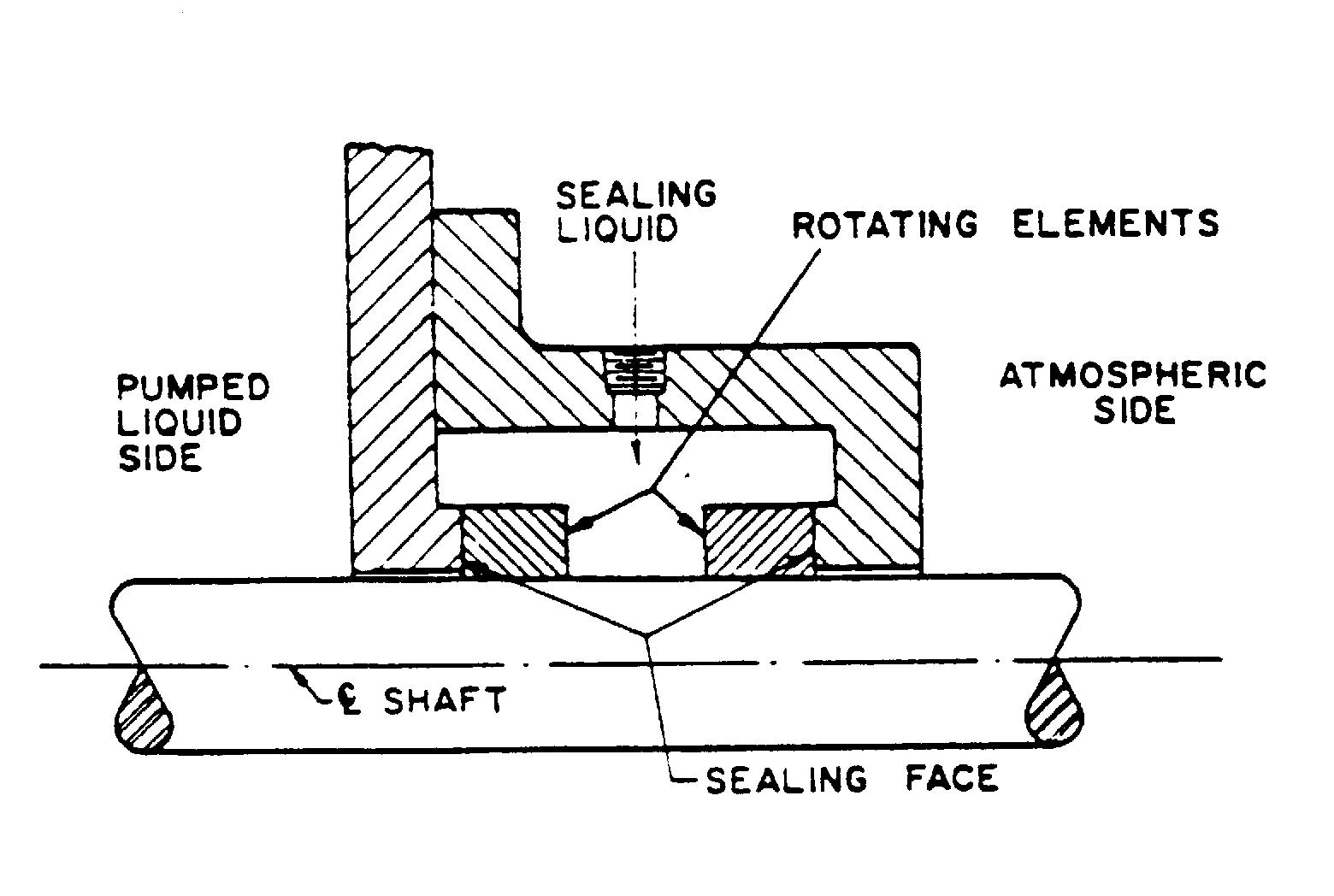 Gland packing VS Mechanical Seal INSIDE INSIGHTS