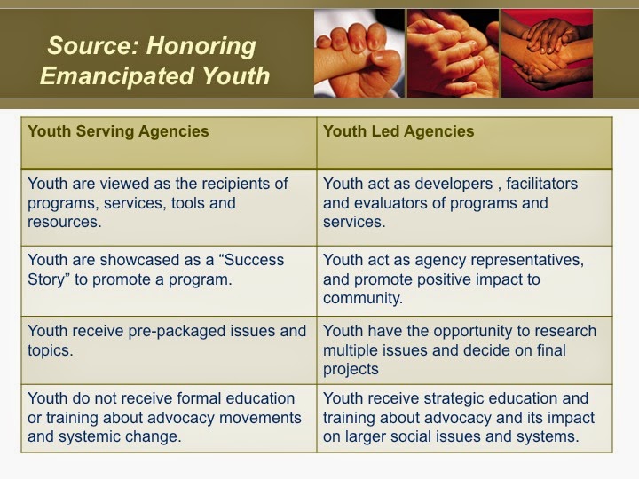 Youth Advisory Board Tools The difference between youthserving and youthled agencies