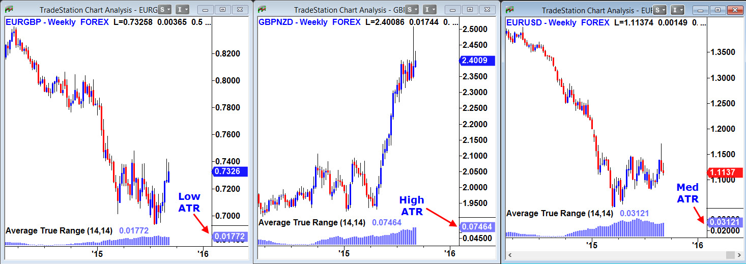 Прибыль против потерь Прибыль против потерь