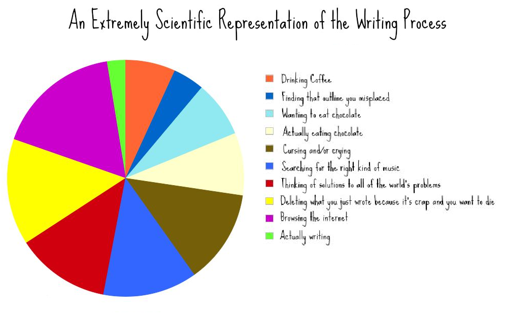 essay on i want to become an author essay on i want to become an author