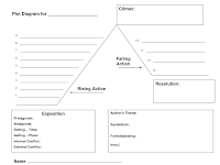 Plot Chart Diagram Plot Chart Diagram