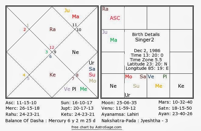musical-talent-in-astrology