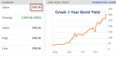 sovereign%2Bdebt%2B%2BGreece%2B2011-11-25.png