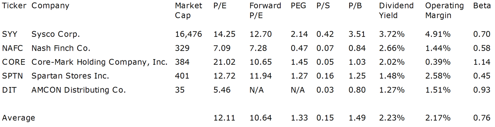 dividend yield stock capital