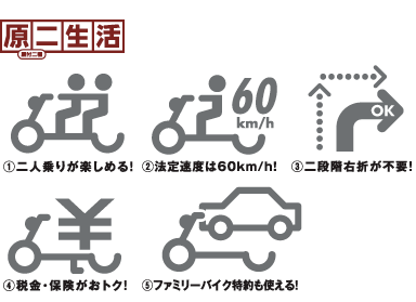 ★原付2種の基礎知識↓クリック★