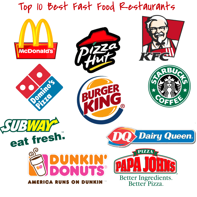 Top 10 Best Fast Food Chains/Restaurants in the World | Top 10 Brands