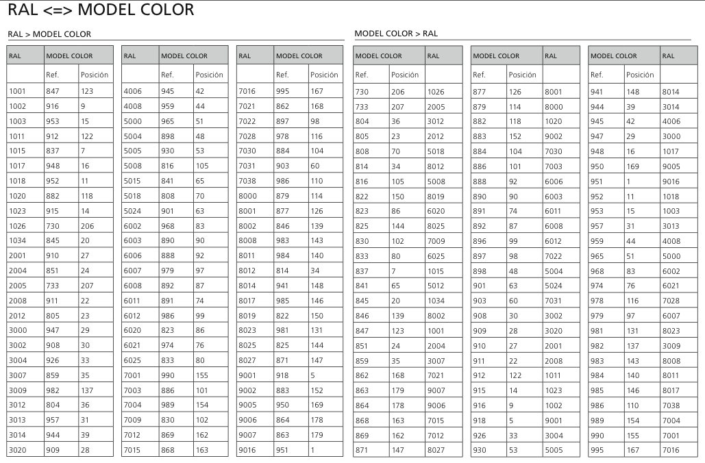 Vallejo Game Color Conversion Chart