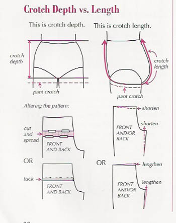 Crotch Meaning