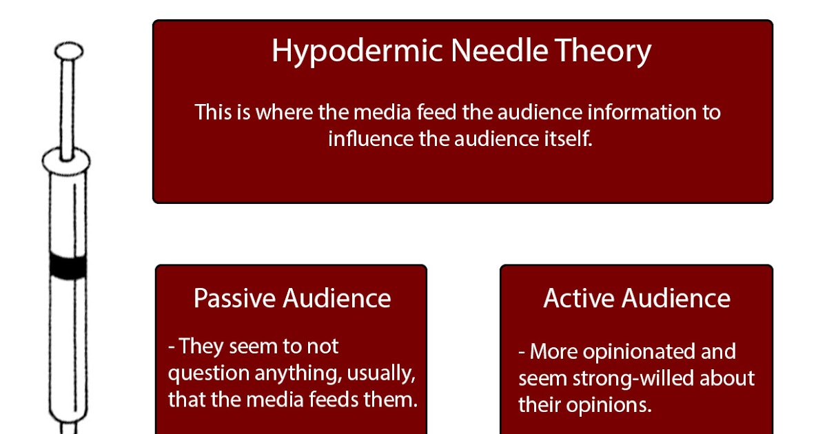 hypodermic needle theory