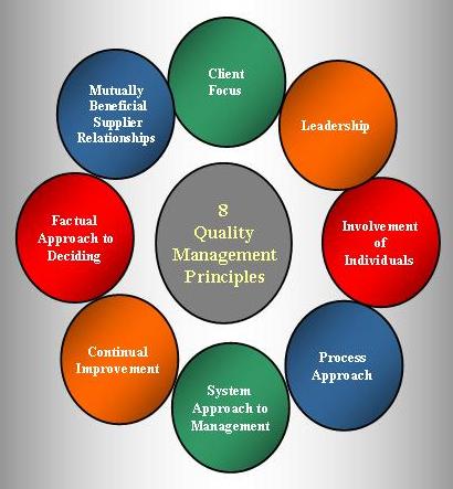 principles-of-iso-9001-quality-managemen