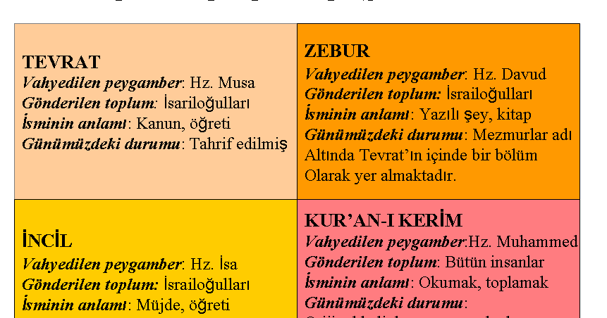 Neden 4 Kutsal Kitap Indirildi Sok Olacaksiniz 1 Youtube