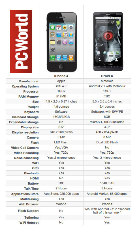 Iphone+4+16gb+vs+32gb