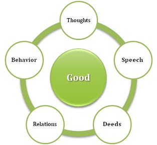 speech on relationships Serious persuasive speech topics including on world politics dating relationships and 3 tips for finding arguments for good speech ideas without a biased point of view. speech on relationships Serious persuasive speech topics including on world politics dating relationships and 3 tips for finding arguments for good speech ideas without a biased point of view.