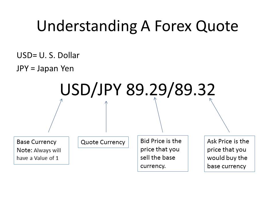 forex quotes currency