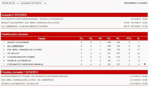 INFANTIL MASC. 13-14 (LIGA REGULAR 2D)