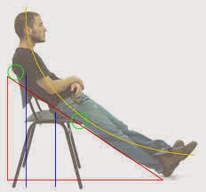 ストレスフリーで成功確実ダイエット法 太ももが痩せないのは座り方の