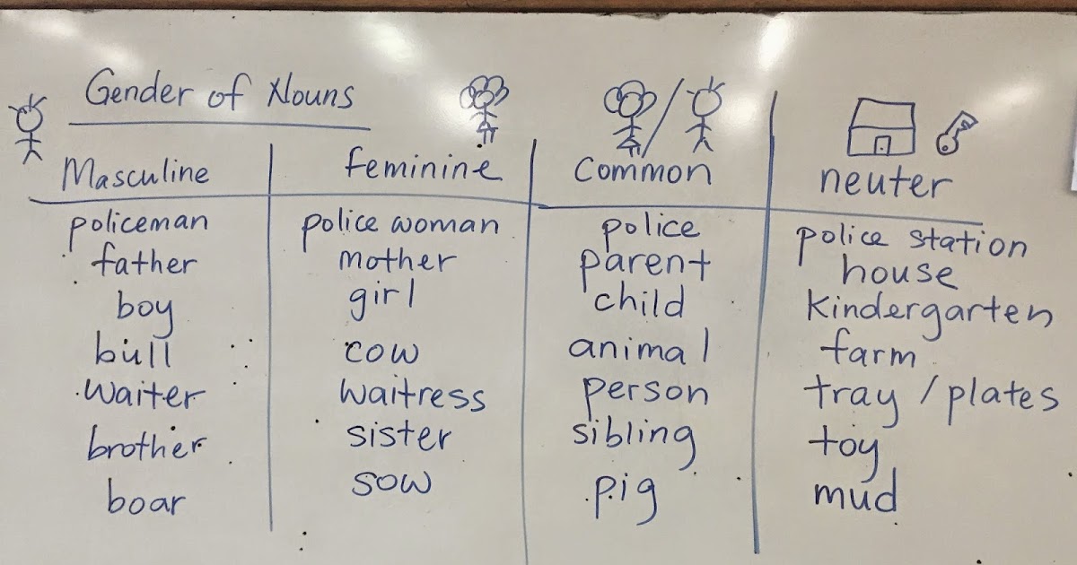 2 Honesty Gender of Nouns