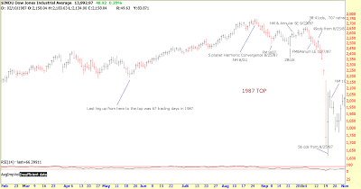 confluence stock market