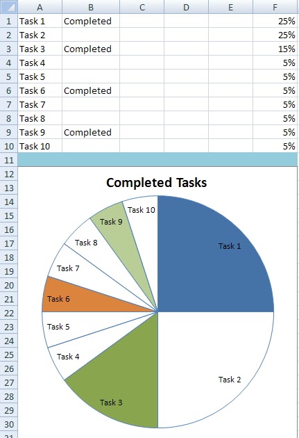 how to create pie chart in excel 2011