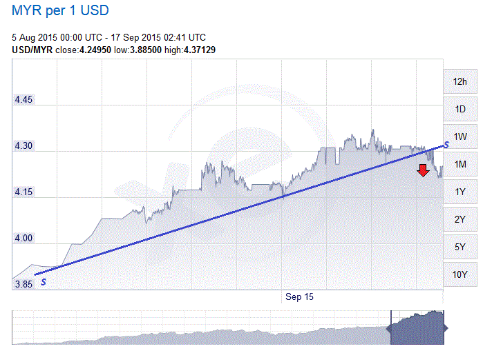 exchange rate calculator date specific