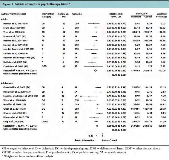 Screening for suicide risk in adults