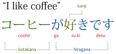How to write nihongo in japanese