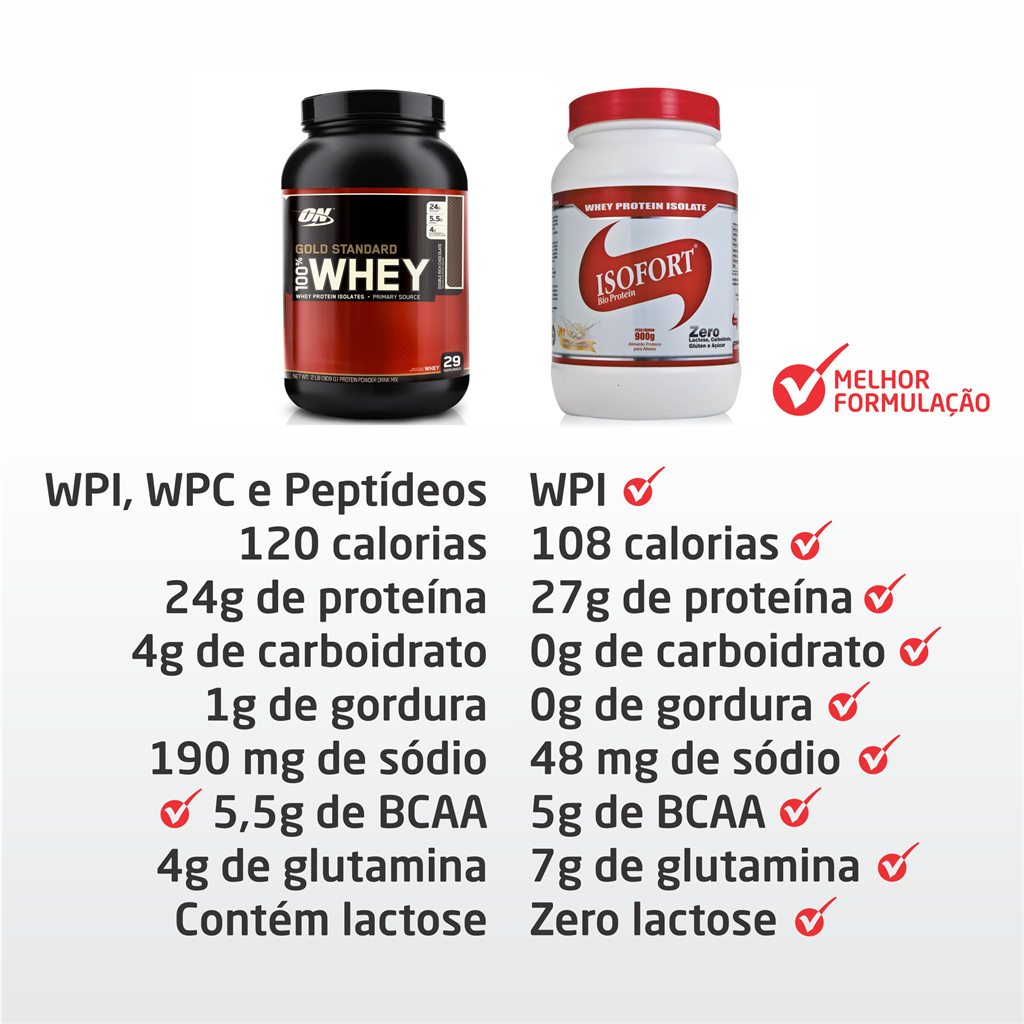 Com Quantos Anos Pode Tomar Whey MEGA VITAMINAS: Aprenda a escolher whey protein de qualidade, sem risco