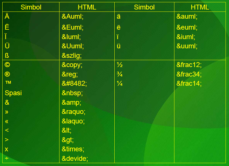 Download Wirattama S Blog Dasar Dasar Html 2 SVG Cut Files