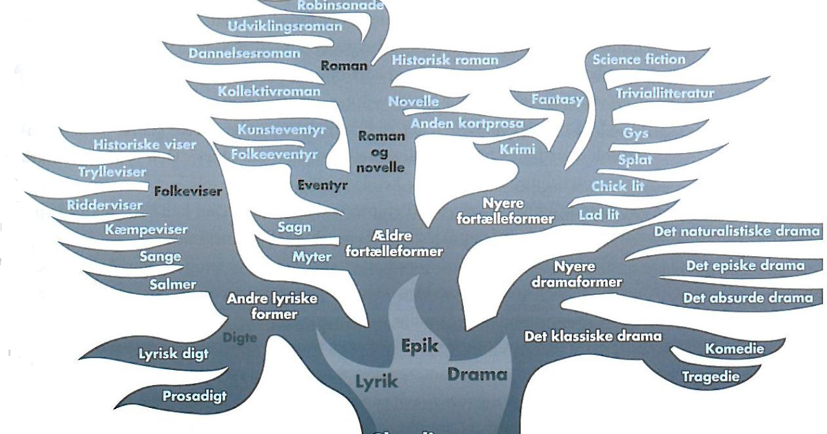 Features of a short story picture