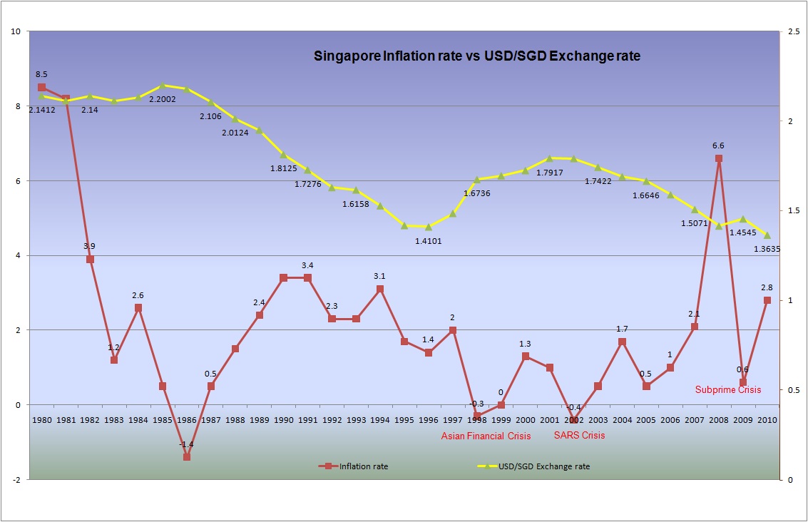 forex rates singapore
