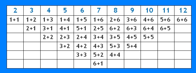 Pró-Letramento Matemática: Jogo das sete cobras