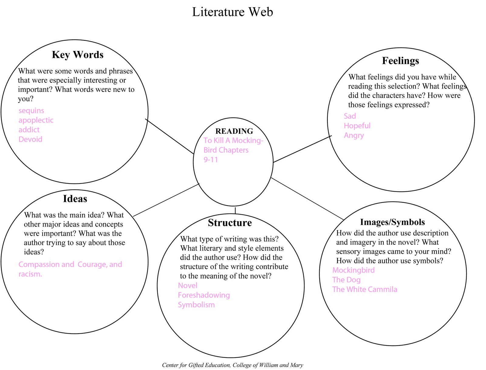 ️ To kill a mockingbird symbols for characters. To Kill a Mockingbird