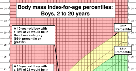 Boy Height Age Chart Singapore